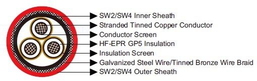 BS 6883&BS7917 STANDARD Offshore & Marine Cables